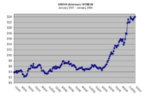 Intermec-StockPrice