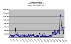 Intermec-TradingVolume