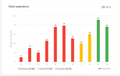 net promoter score survey tool